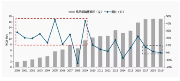 复盘非典!龙岩房价涨17.6%!17年涨121%!又一个买房历史机遇来了?——九房网 复盘非典!龙岩房价涨17.6%!17年涨121%!又一个买房历史机遇来了?——九房网