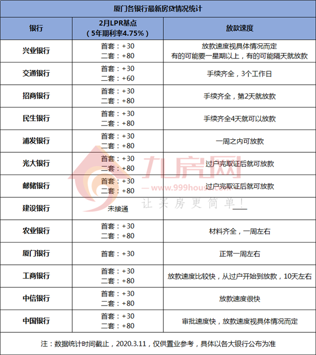 厦门房产,厦门房地产,厦门新房,九房网,厦门房产 厦门房产,厦门房地产,厦门新房,九房网,厦门房产