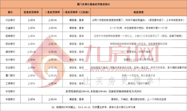 厦门房产,厦门房地产,厦门新房,九房网,厦门房产 厦门房产,厦门房地产,厦门新房,九房网,厦门房产