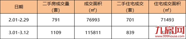 信号强烈!地王频出!成交翻番!房价创新高!厦门楼市或迎“强复苏”?!——九房网 信号强烈!地王频出!成交翻番!房价创新高!厦门楼市或迎“强复苏”?!——九房网