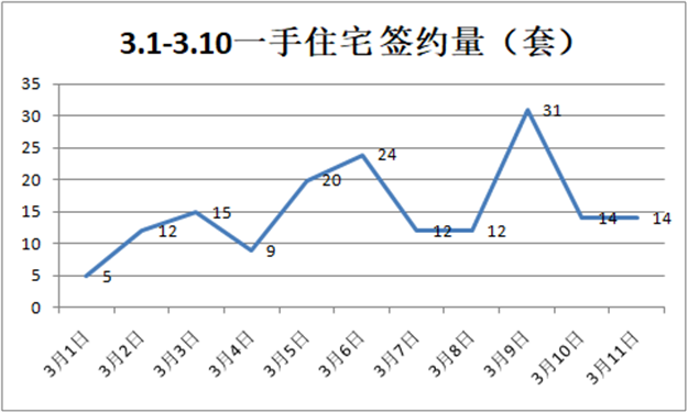 厦门房产,厦门房地产,厦门新房,九房网,厦门房产 厦门房产,厦门房地产,厦门新房,九房网,厦门房产