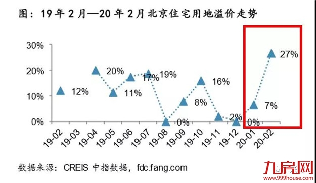 信号强烈!地王频出!成交翻番!房价创新高!厦门楼市或迎“强复苏”?!——九房网 信号强烈!地王频出!成交翻番!房价创新高!厦门楼市或迎“强复苏”?!——九房网
