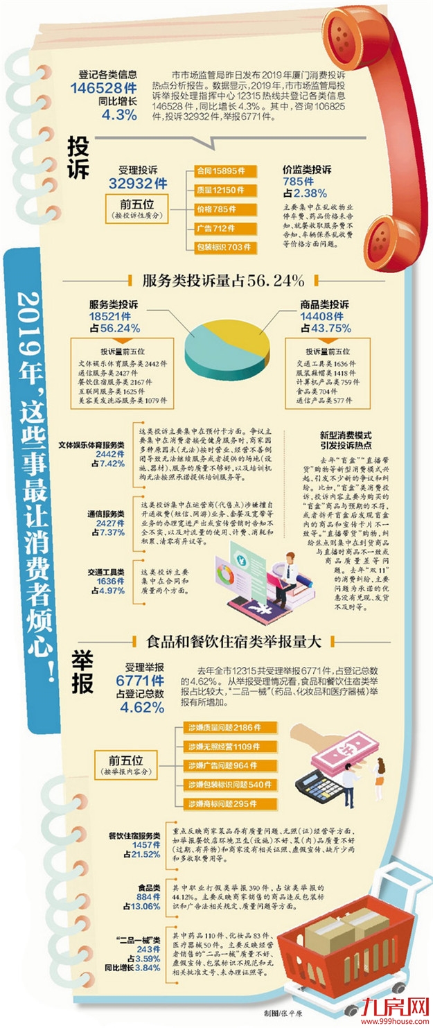 厦门房产,厦门房地产,厦门新房,九房网,厦门房产