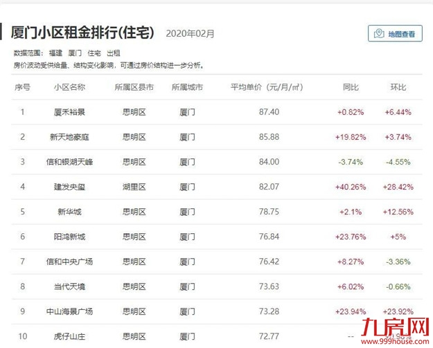 厦门房产,厦门房地产,厦门新房,九房网,厦门房产 厦门房产,厦门房地产,厦门新房,九房网,厦门房产