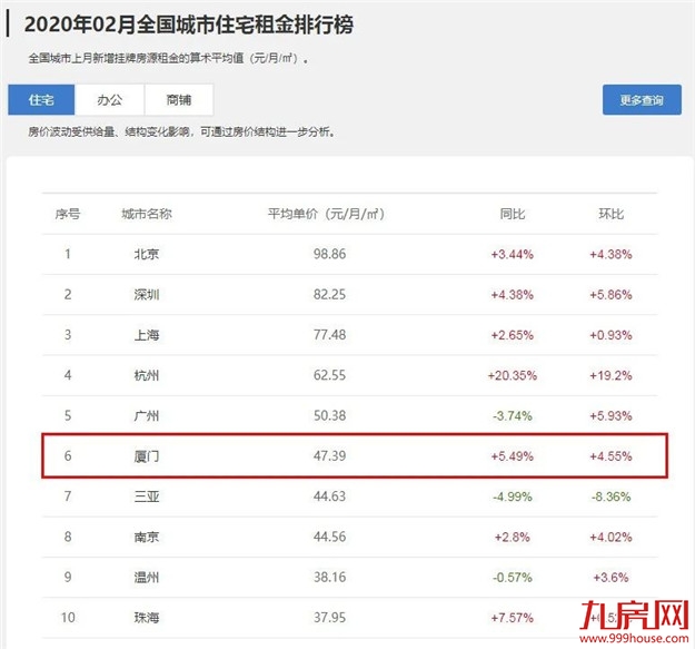 厦门房产,厦门房地产,厦门新房,九房网,厦门房产 厦门房产,厦门房地产,厦门新房,九房网,厦门房产