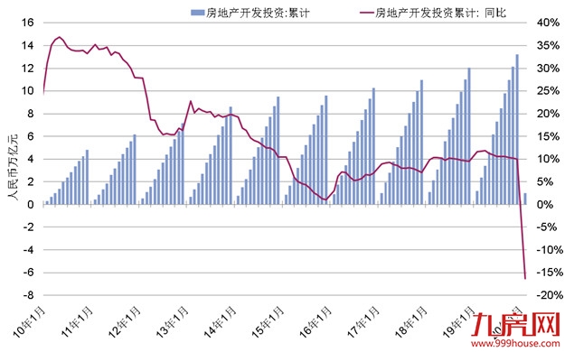 第一太平戴维斯：2月开局略坎坷 ——九房网