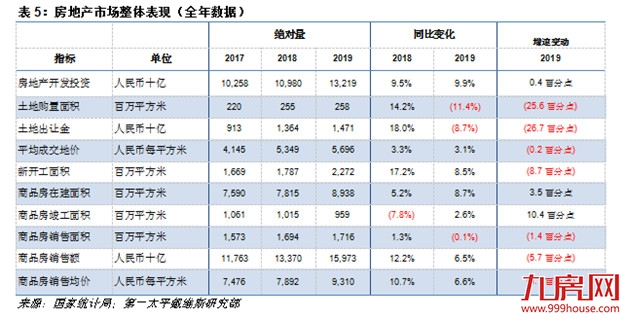 第一太平戴维斯：2月开局略坎坷 ——九房网