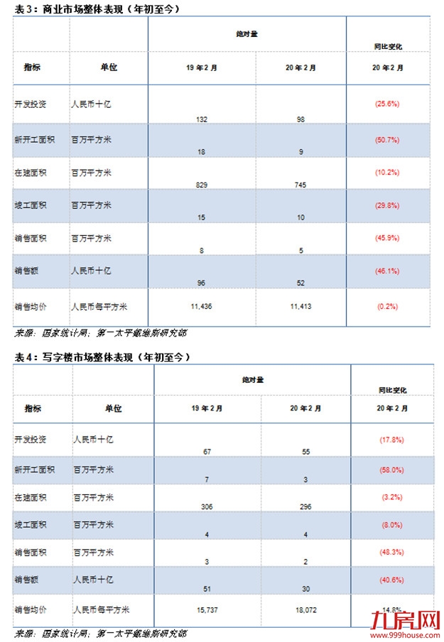 第一太平戴维斯：2月开局略坎坷 ——九房网