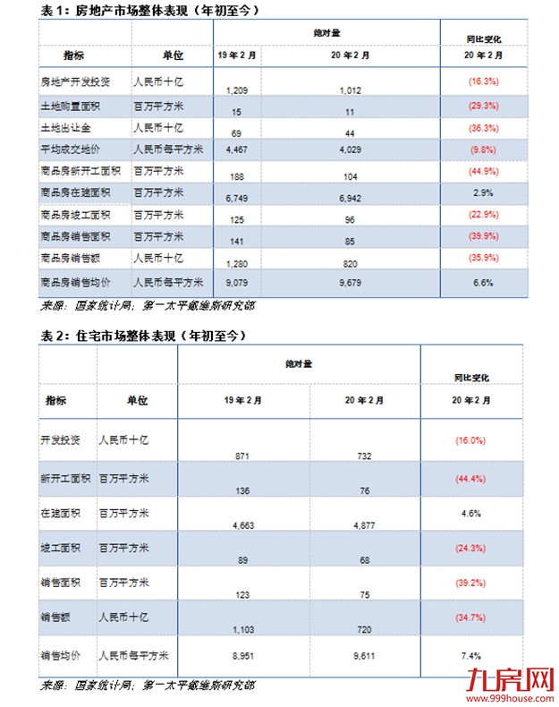 第一太平戴维斯：2月开局略坎坷 ——九房网
