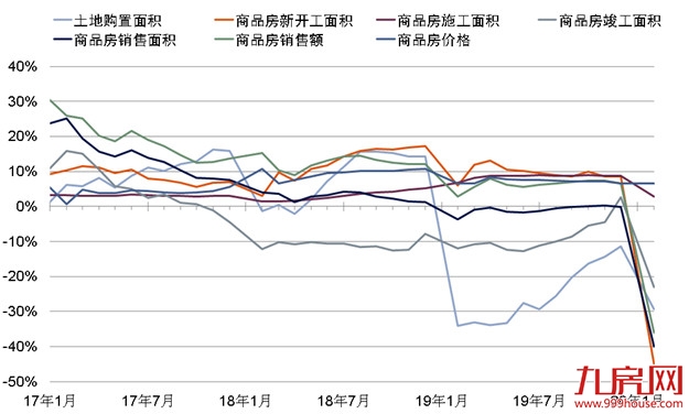 第一太平戴维斯：2月开局略坎坷 ——九房网