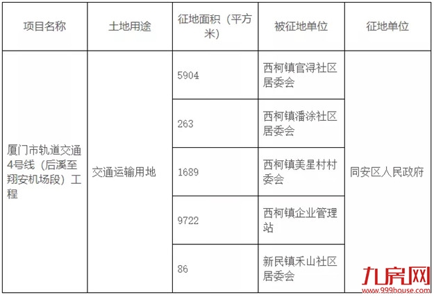 厦门房产,厦门房地产,厦门新房,九房网,厦门房产