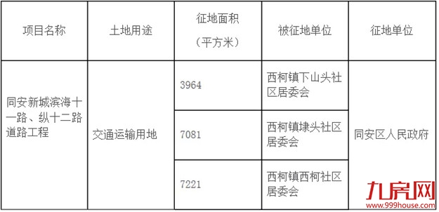 厦门房产,厦门房地产,厦门新房,九房网,厦门房产