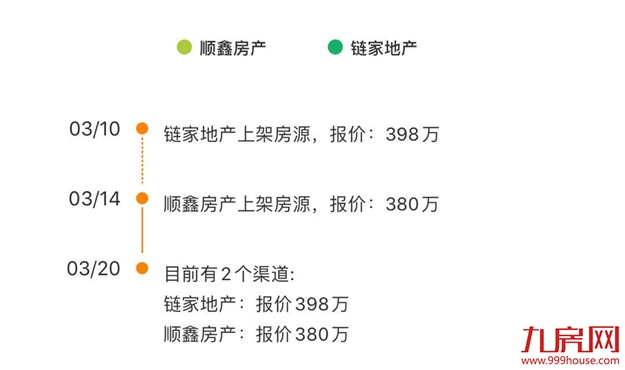 厦门房产,厦门房地产,厦门新房,九房网,厦门房产 厦门房产,厦门房地产,厦门新房,九房网,厦门房产