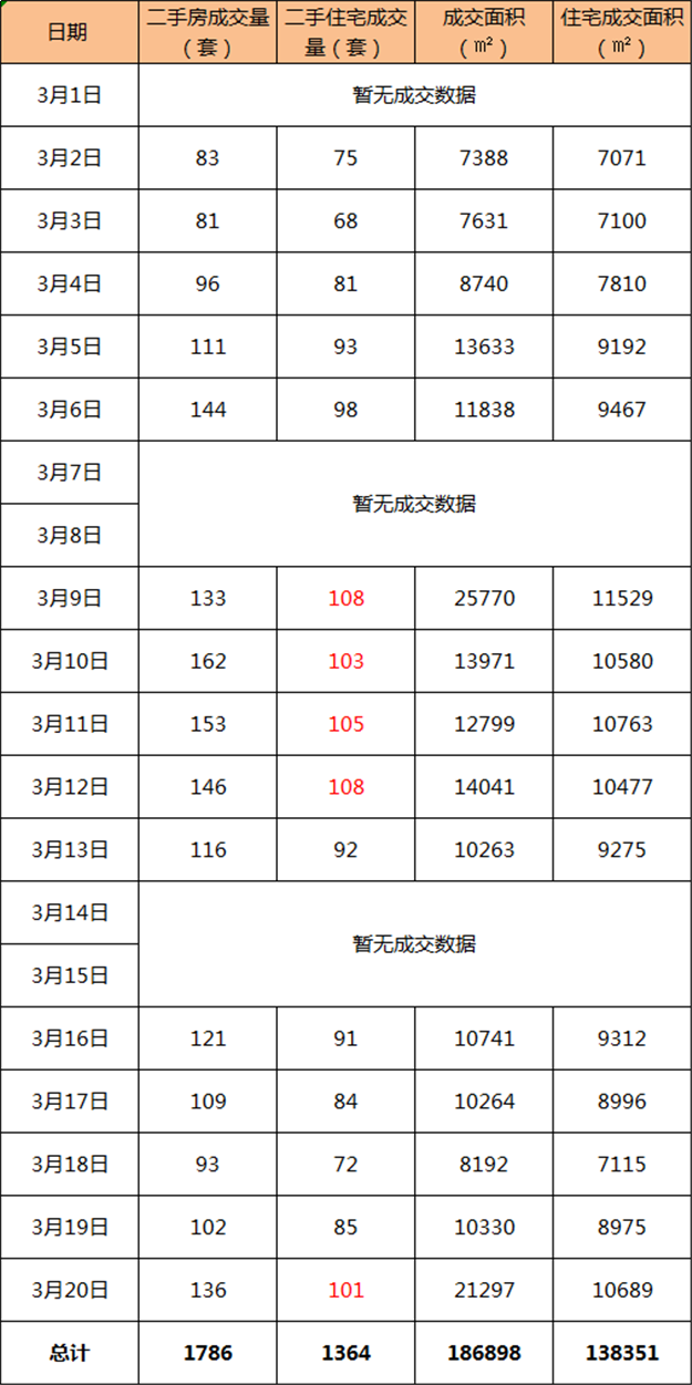 厦门房产,厦门房地产,厦门新房,九房网,厦门房产 厦门房产,厦门房地产,厦门新房,九房网,厦门房产