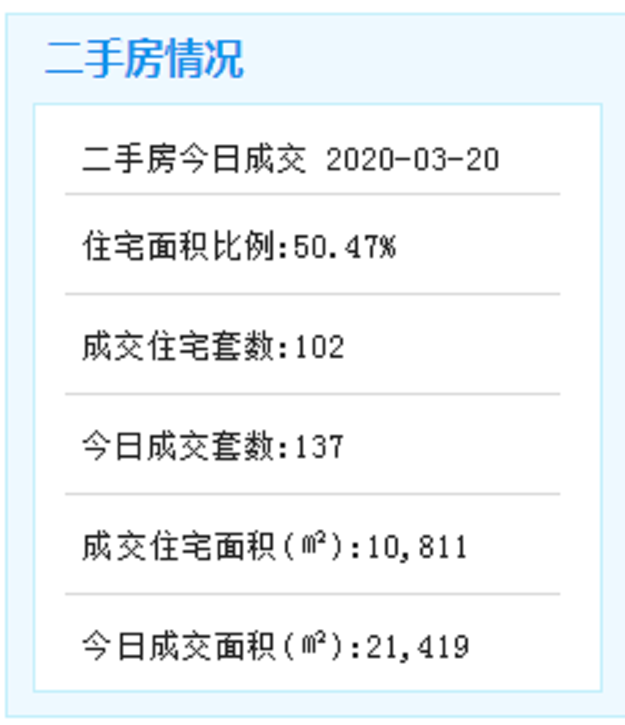 最新！厦门鲲鹏超算中心正式建成上线！首批9家入驻单位签署合作协议——九房网