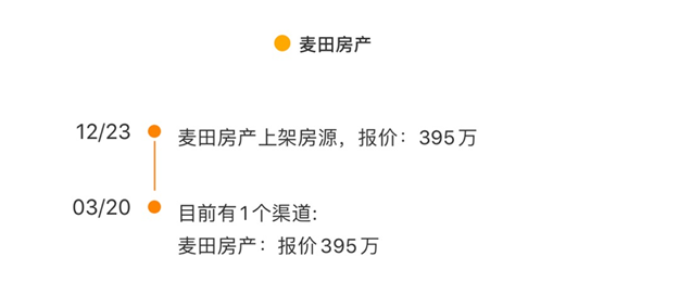 厦门房产,厦门房地产,厦门新房,九房网,厦门房产 厦门房产,厦门房地产,厦门新房,九房网,厦门房产