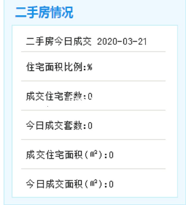 3月21日厦门二手房成交暂无数据——九房网