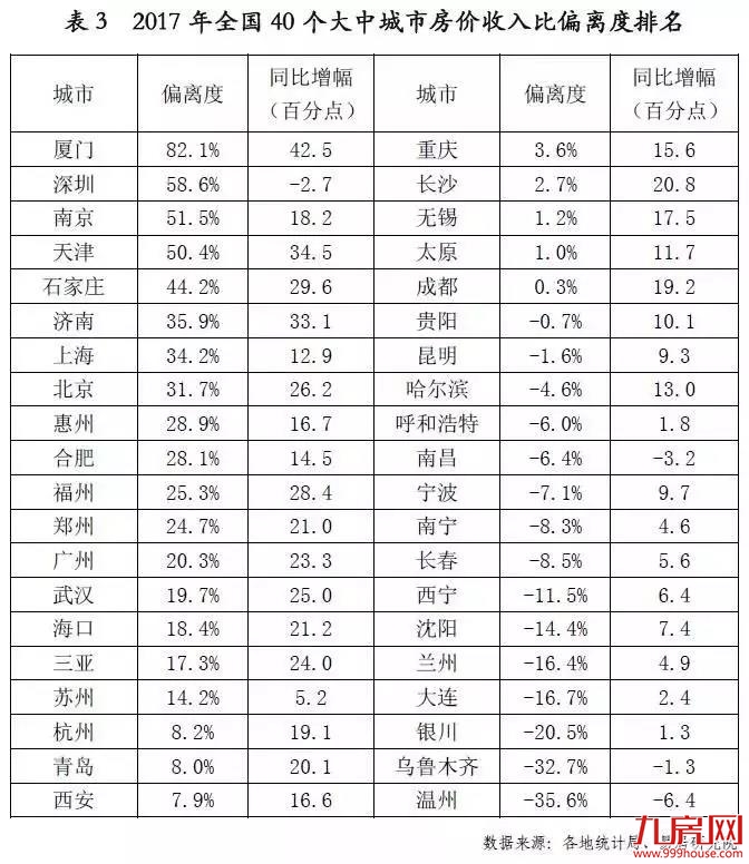 猛料！楼市大v预测：2020厦门房价补涨！——九房网