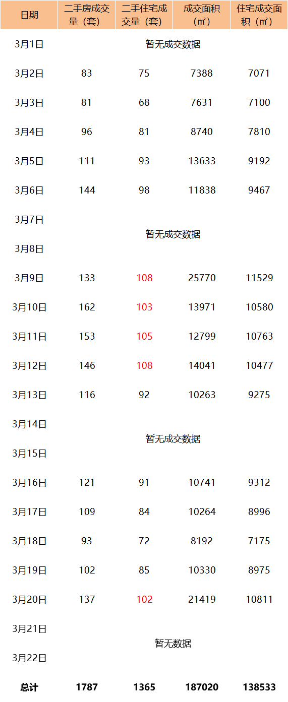 猛料！楼市大v预测：2020厦门房价补涨！——九房网