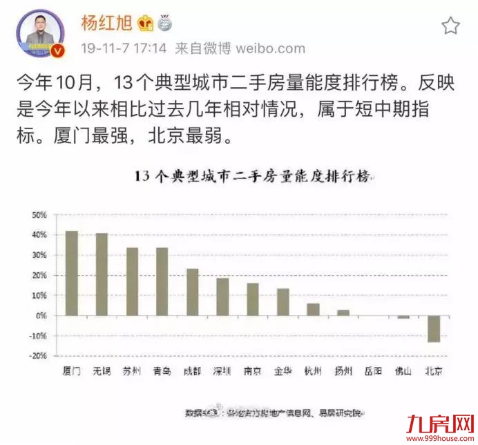 猛料！楼市大v预测：2020厦门房价补涨！——九房网