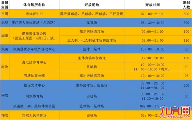 厦门房产,厦门房地产,厦门新房,九房网,厦门房产 厦门房产,厦门房地产,厦门新房,九房网,厦门房产