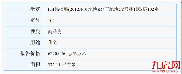 最低2.1万/㎡！最高9.99万/㎡！集美、同安两盘443套房源领出预售！——九房网