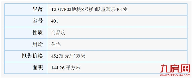 最低2.1万/㎡！最高9.99万/㎡！集美、同安两盘443套房源领出预售！——九房网