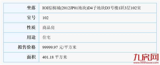 最低2.1万/㎡！最高9.99万/㎡！集美、同安两盘443套房源领出预售！——九房网