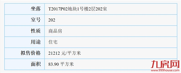 最低2.1万/㎡！最高9.99万/㎡！集美、同安两盘443套房源领出预售！——九房网