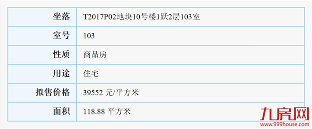 最低2.1万/㎡！最高9.99万/㎡！集美、同安两盘443套房源领出预售！——九房网