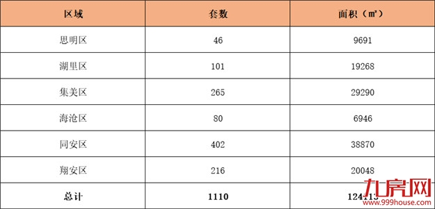 厦门房产,厦门房地产,厦门新房,九房网,厦门房产