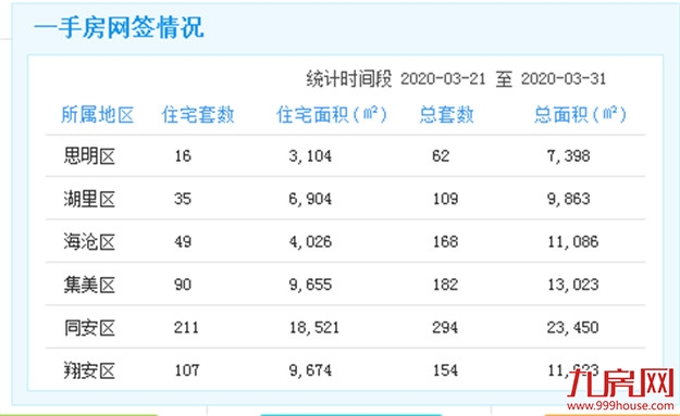 厦门房产,厦门房地产,厦门新房,九房网,厦门房产