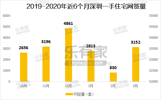 8008套!12万㎡!涨400%!官媒定调楼市回暖!专家:自住可以考虑出手了——九房网 8008套!12万㎡!涨400%!官媒定调楼市回暖!专家:自住可以考虑出手了——九房网