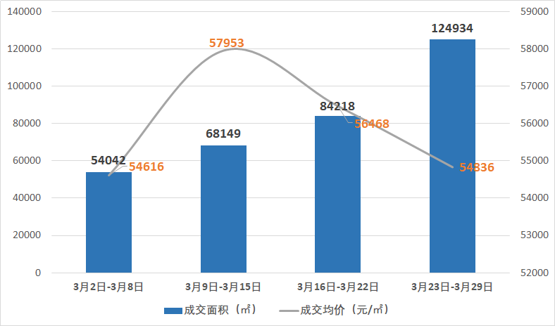 8008套!12万㎡!涨400%!官媒定调楼市回暖!专家:自住可以考虑出手了——九房网 8008套!12万㎡!涨400%!官媒定调楼市回暖!专家:自住可以考虑出手了——九房网