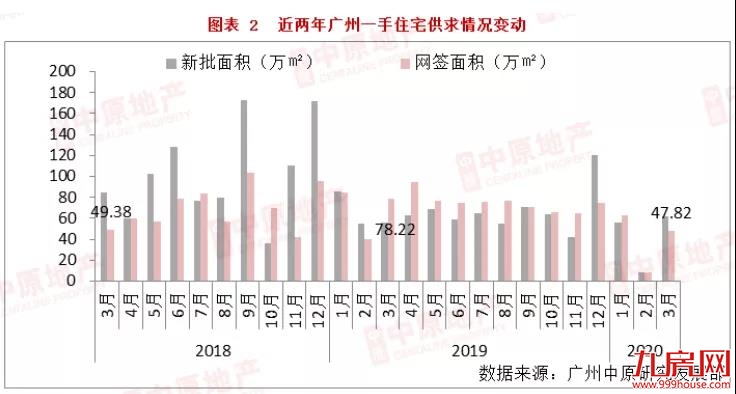 8008套!12万㎡!涨400%!官媒定调楼市回暖!专家:自住可以考虑出手了——九房网 8008套!12万㎡!涨400%!官媒定调楼市回暖!专家:自住可以考虑出手了——九房网