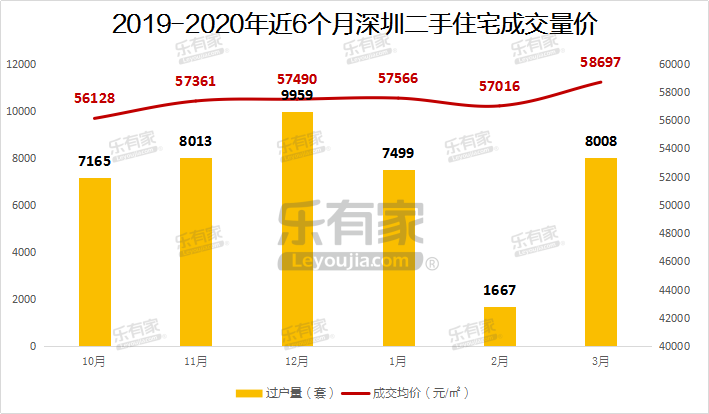 8008套!12万㎡!涨400%!官媒定调楼市回暖!专家:自住可以考虑出手了——九房网 8008套!12万㎡!涨400%!官媒定调楼市回暖!专家:自住可以考虑出手了——九房网