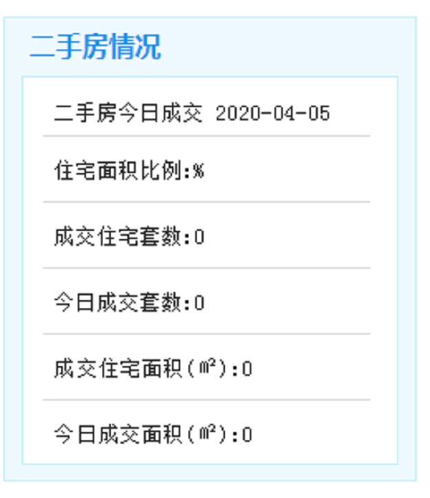 4月5日厦门二手房成交暂无数据——九房网