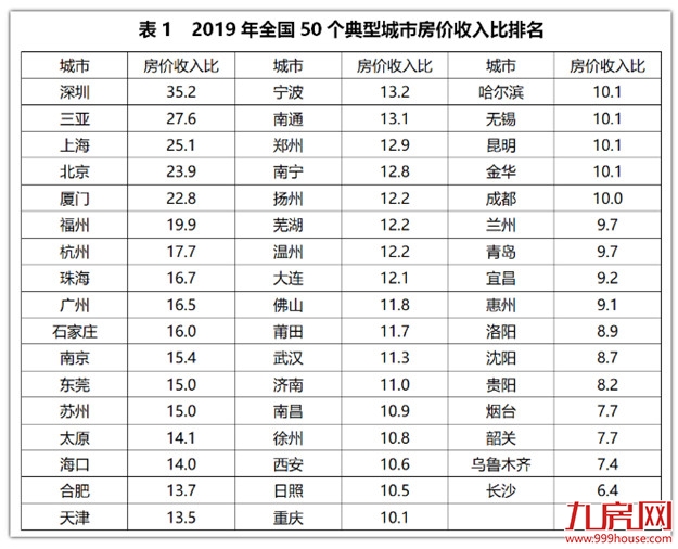 环跌4.13%!3月房价排名第四!业内:厦门楼市或已进入调整末期?——九房网 环跌4.13%!3月房价排名第四!业内:厦门楼市或已进入调整末期?——九房网