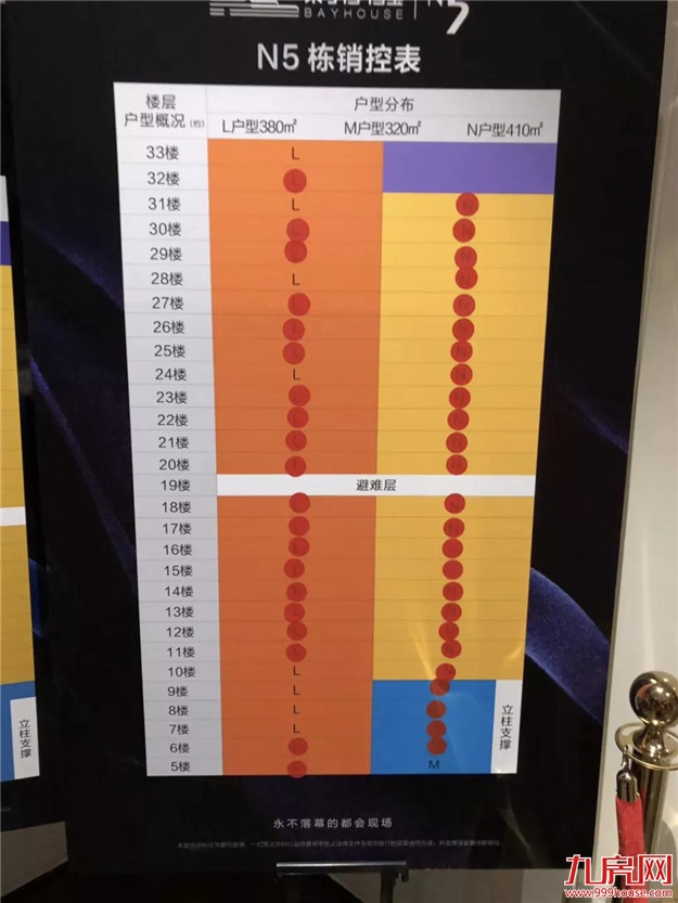 环跌4.13%!3月房价排名第四!业内:厦门楼市或已进入调整末期或回暖初期?——九房网 环跌4.13%!3月房价排名第四!业内:厦门楼市或已进入调整末期或回暖初期?——九房网