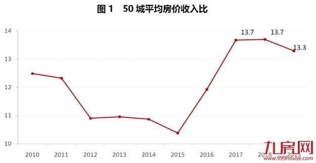 环跌4.13%!3月房价排名第四!业内:厦门楼市或已进入调整末期?——九房网 环跌4.13%!3月房价排名第四!业内:厦门楼市或已进入调整末期?——九房网