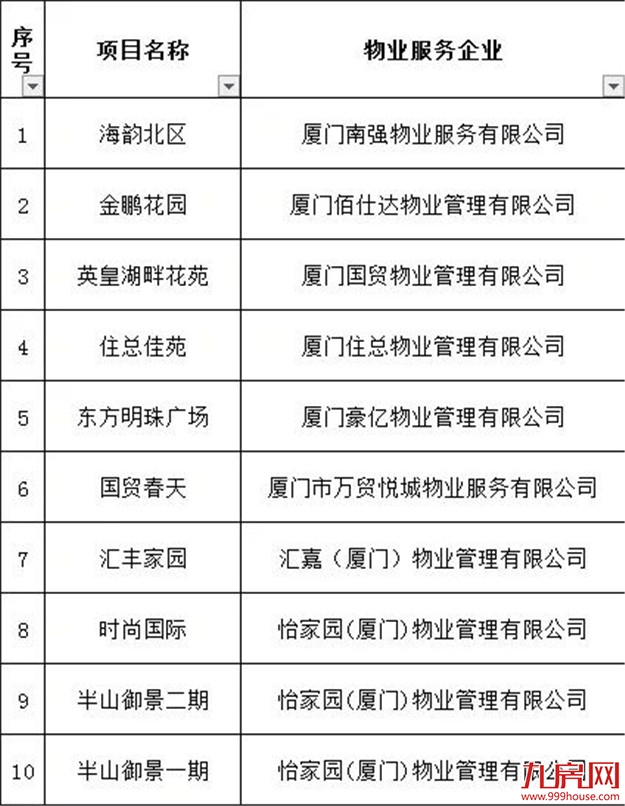 厦门房产,厦门房地产,厦门新房,九房网,厦门房产 厦门房产,厦门房地产,厦门新房,九房网,厦门房产