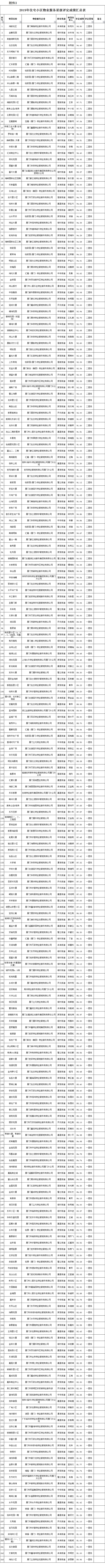 厦门房产,厦门房地产,厦门新房,九房网,厦门房产 厦门房产,厦门房地产,厦门新房,九房网,厦门房产