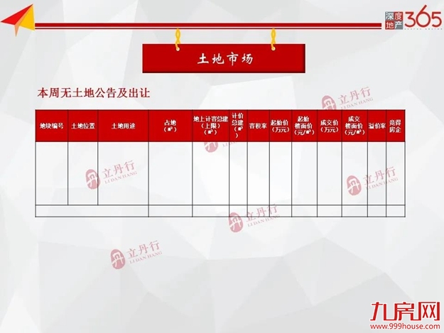 清明假期影响,市场销量回落,上周住宅成交下跌26%——九房网 清明假期影响,市场销量回落,上周住宅成交下跌26%——九房网