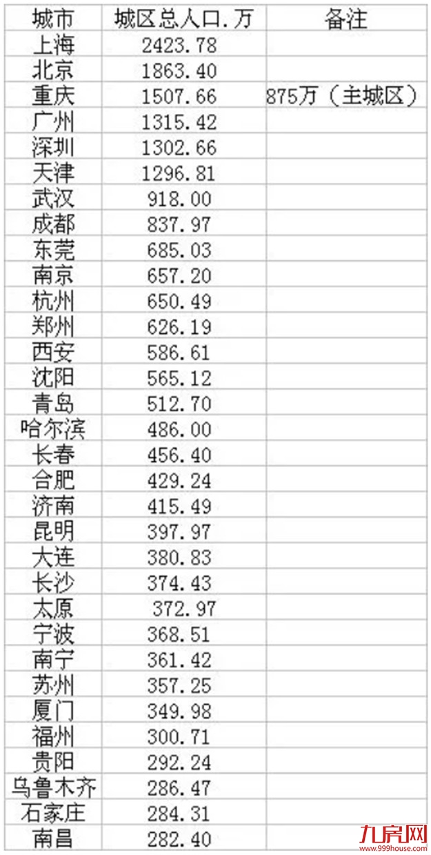 官宣!“零门槛落户”时代!厦门有望基本取消落户限制?——九房网 官宣!“零门槛落户”时代!厦门有望基本取消落户限制?——九房网