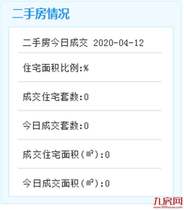 4月12日厦门二手房成交暂无数据——九房网