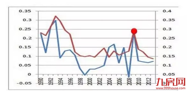 超预期!3月社融增量逾5万亿,M2重回双位数…透露楼市最新走向!——九房网 超预期!3月社融增量逾5万亿,M2重回双位数…透露楼市最新走向!——九房网