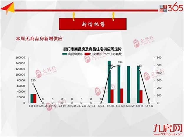 厦门房产,厦门房地产,厦门新房,九房网,厦门房产