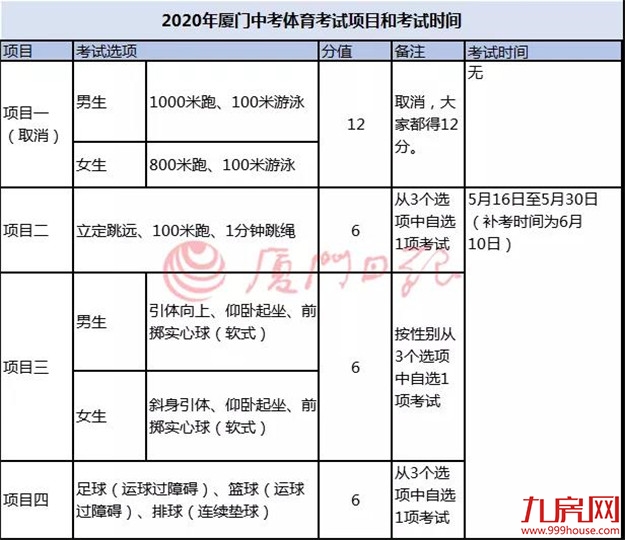 快讯！厦门中考中招方案发布！——九房网