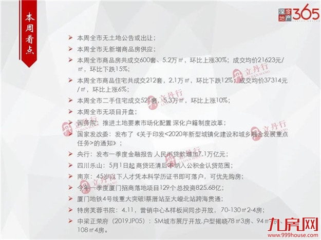 厦门房产,厦门房地产,厦门新房,九房网,厦门房产