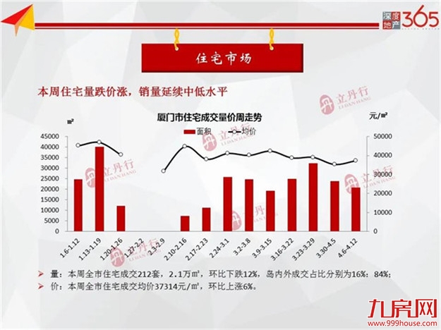厦门房产,厦门房地产,厦门新房,九房网,厦门房产